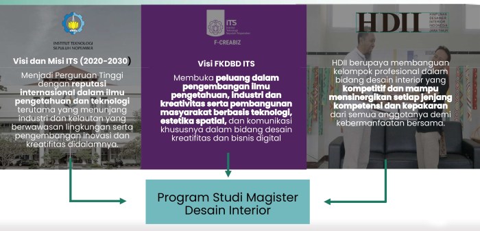 Jurusan desain interior ui ips