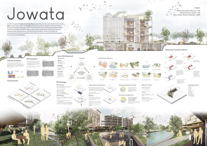 Lomba desain interior itb