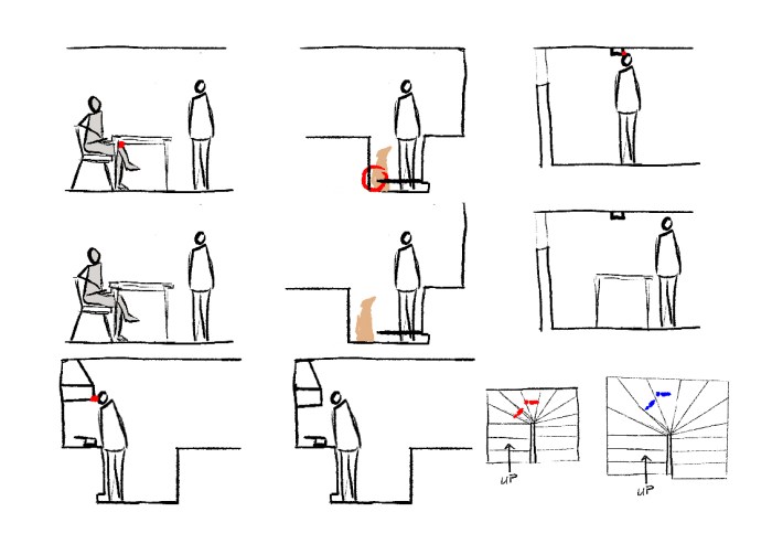 Kaitan ergonomi dengan desain interior